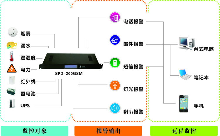 機(jī)房監(jiān)控廠家，浙江動(dòng)力環(huán)境監(jiān)控系統(tǒng)|浙江機(jī)房監(jiān)控廠家